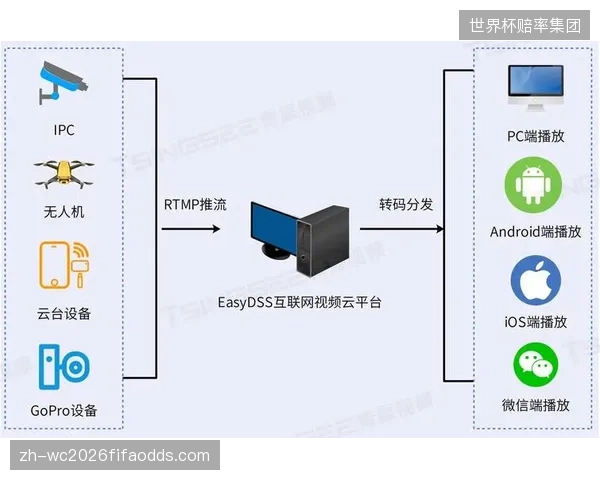 大型体育联盟或将绕开电视台和流媒体平台，在2028年前建立自己的DTC内容分发渠道，掌握用户数据主权